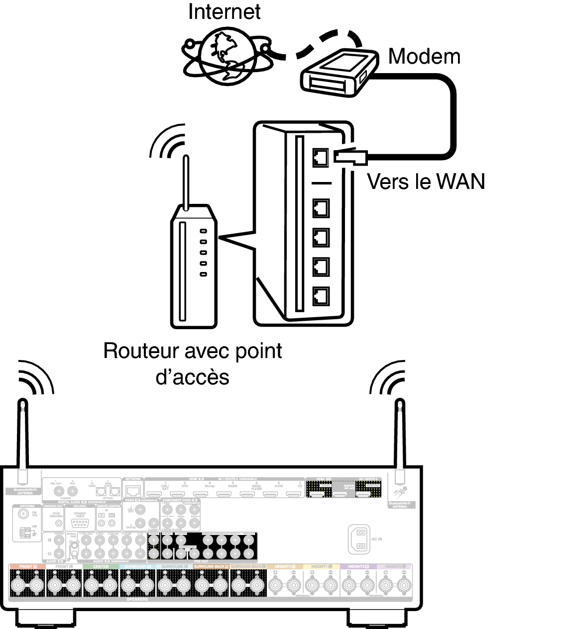 Conne Wireless X36E2